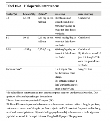 Tabel10.2